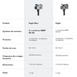 3DMakerpro - 3D Space Scanner - Eagle Max - 4x Caméra