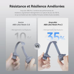 Anycubic - ABS-Like Resin Pro 2 - Transparent (Clear) - 1 kg